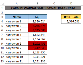 Mewarnai Gaji Diatas Rata - Rata